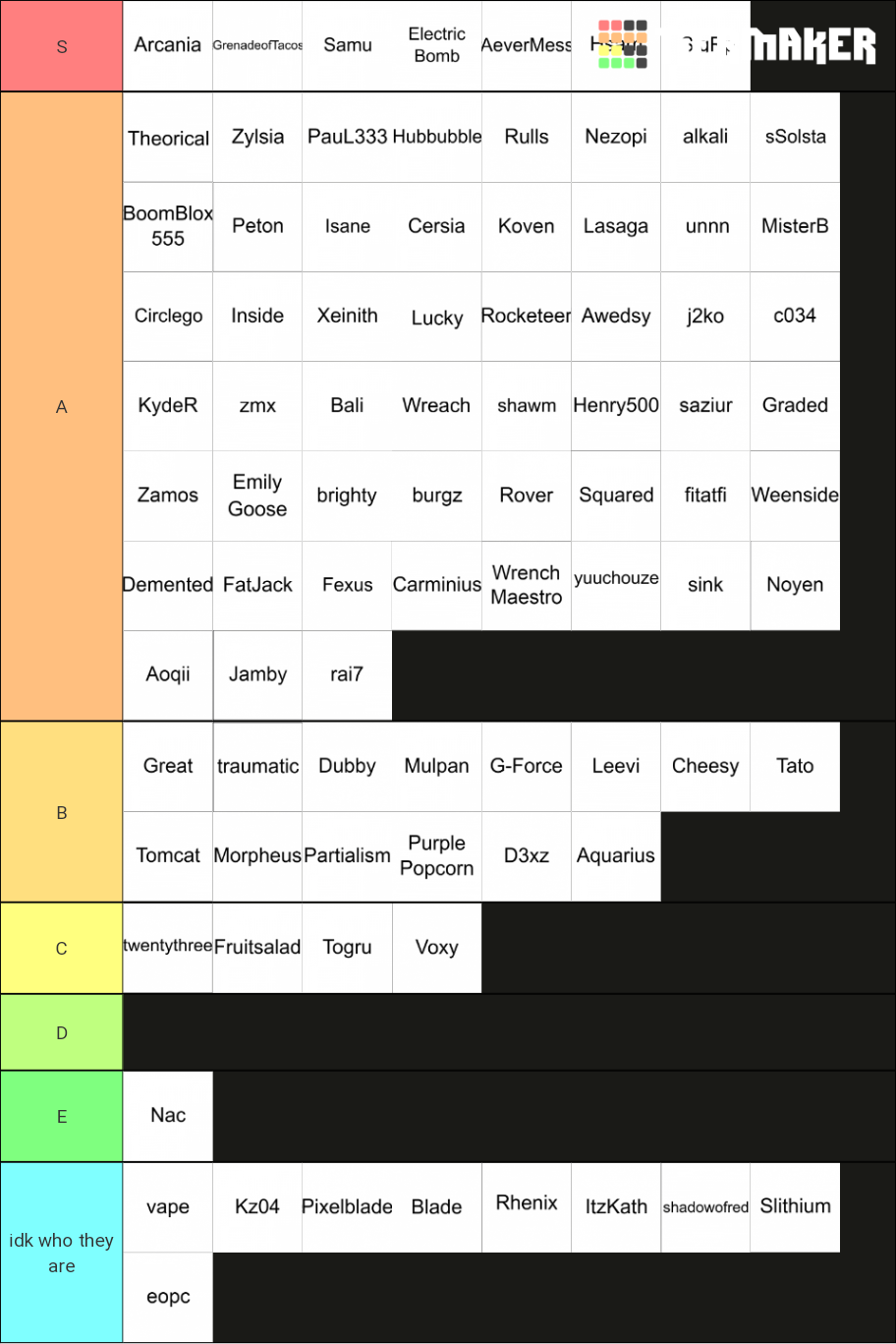 1.9 GDPS Creators Tier List (Community Rankings) - TierMaker