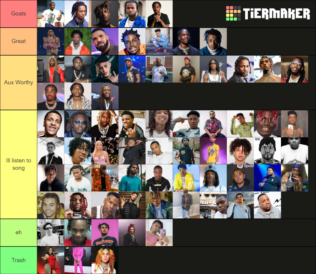 The 2020 Rappers Tier List (Community Rankings) - TierMaker