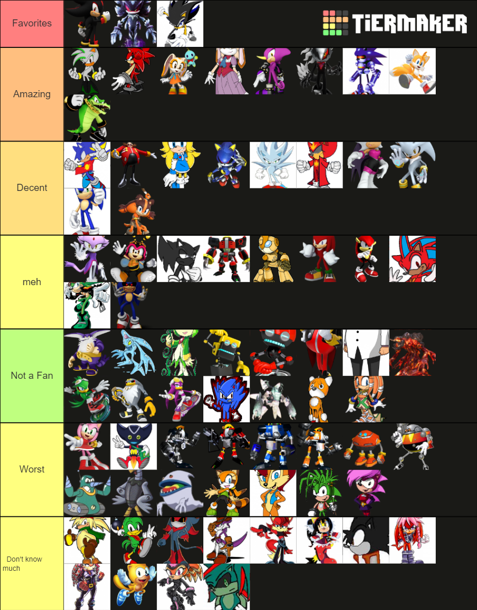 Sonic Characters Tier List 2023