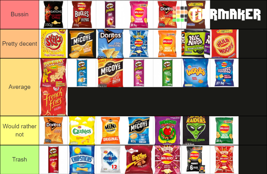 British Crisps Tier List Rankings) TierMaker