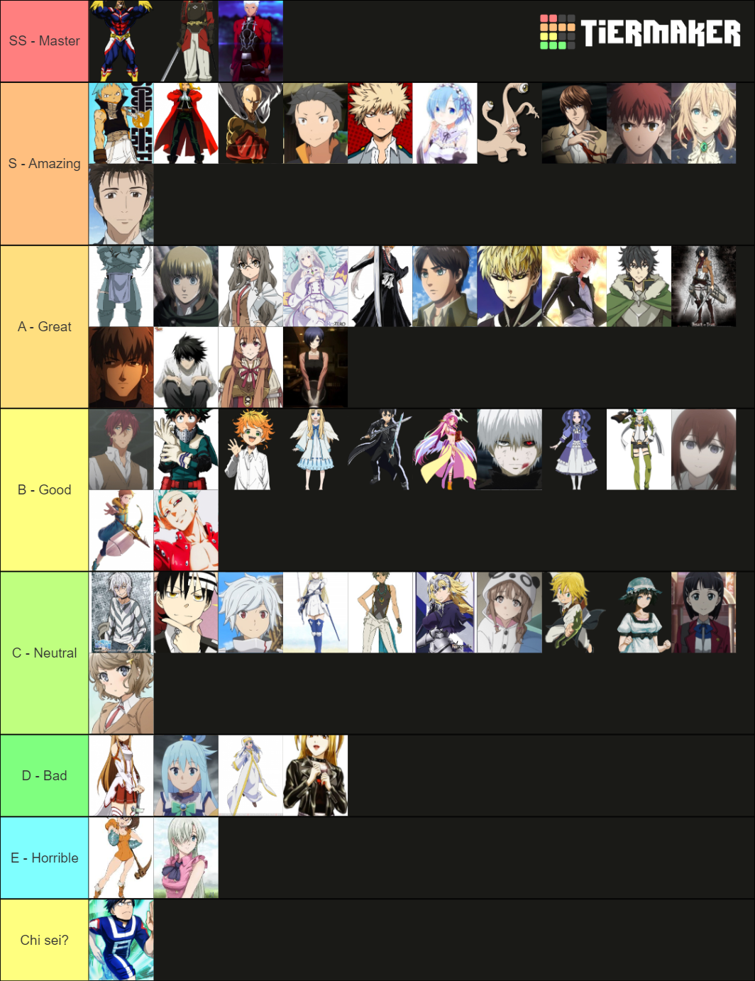 Best Anime Characters Tier List (Community Rankings) - TierMaker
