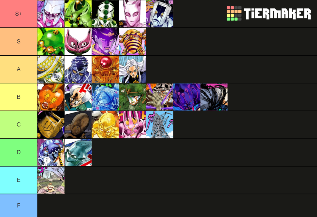 JJBA Part 4 Stands Tier List Rankings) TierMaker