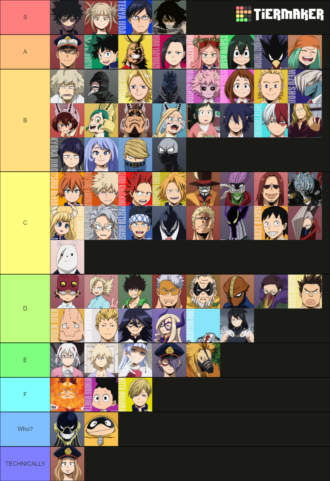 my hero academia characters Tier List (Community Rankings) - TierMaker