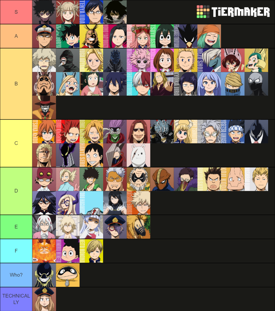 my hero academia characters Tier List (Community Rankings) - TierMaker