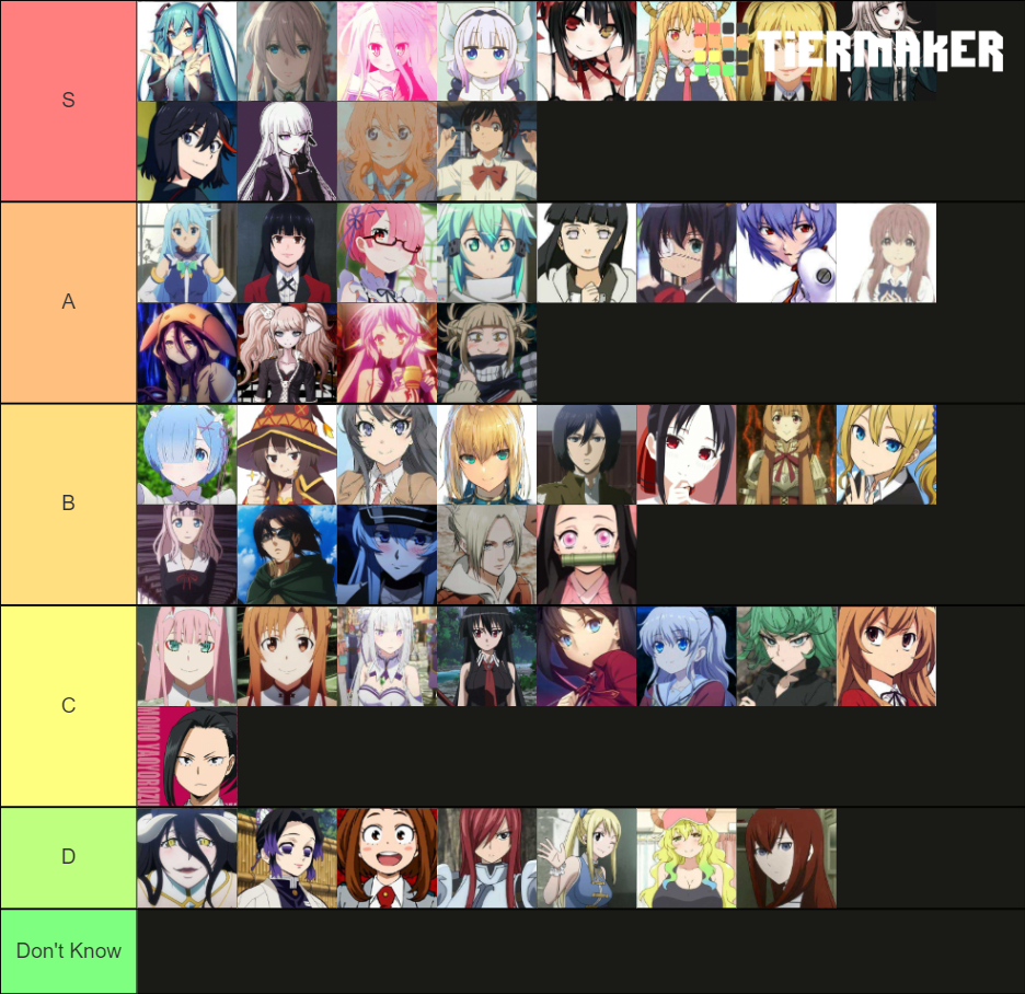 Top 80 Anime Waifus (Mudae Version) Tier List Rankings