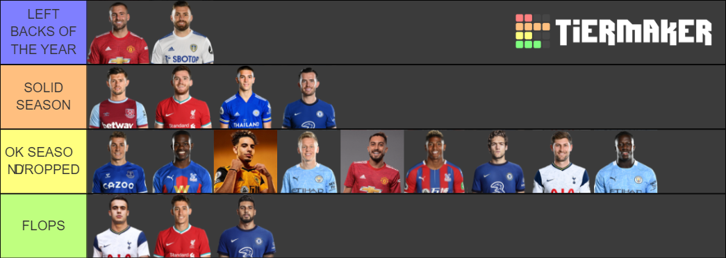 2020 21 Premier League Left Backs Tier List Community Rankings