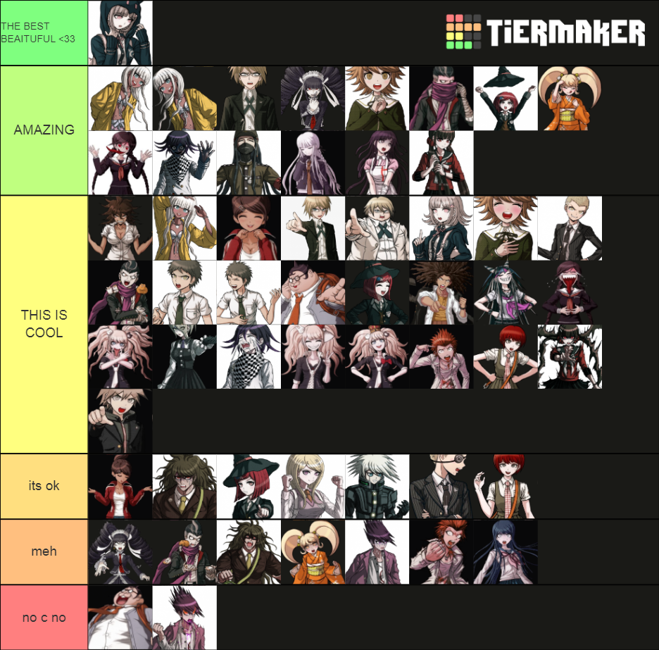 Danganronpa Sprites Tier List Community Rankings Tiermaker 9147