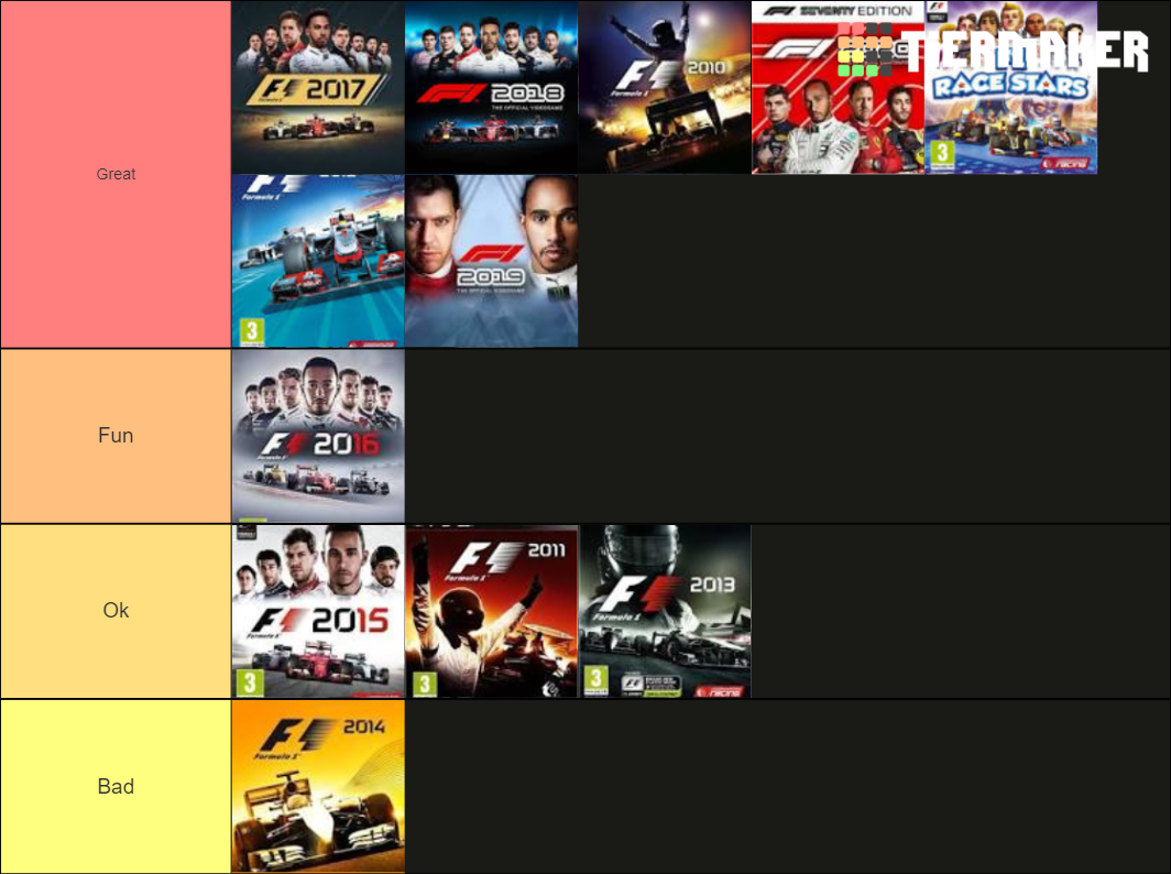 F1 Game Tier List Rankings) TierMaker
