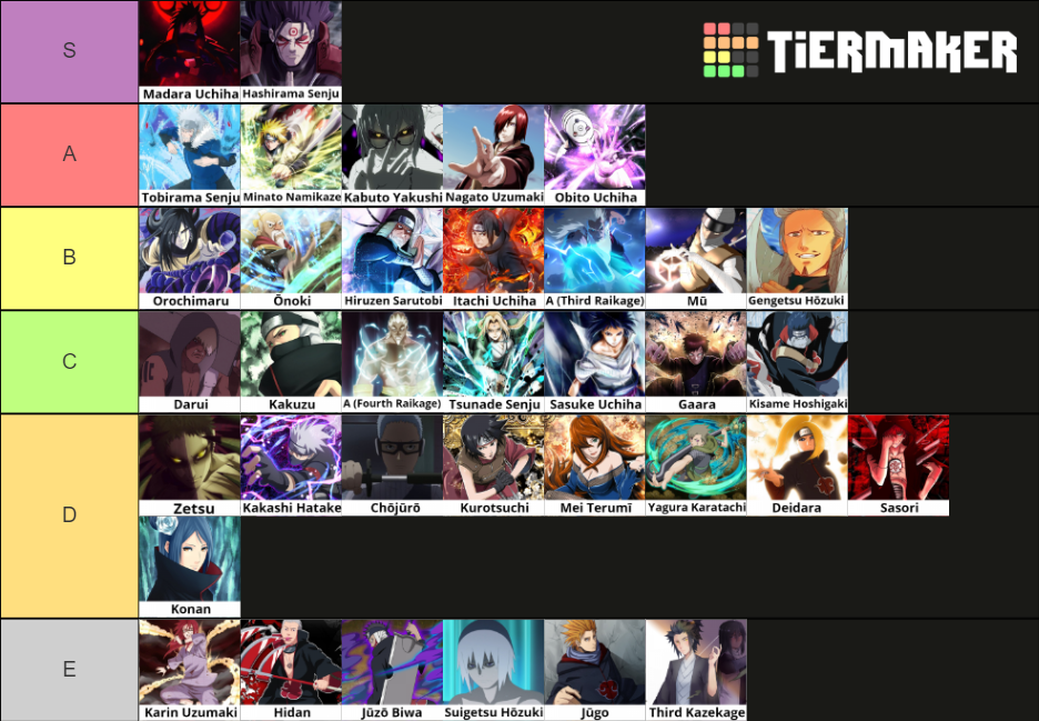 Team Kage vs Team Akatsuki Tier List (Community Rankings) - TierMaker