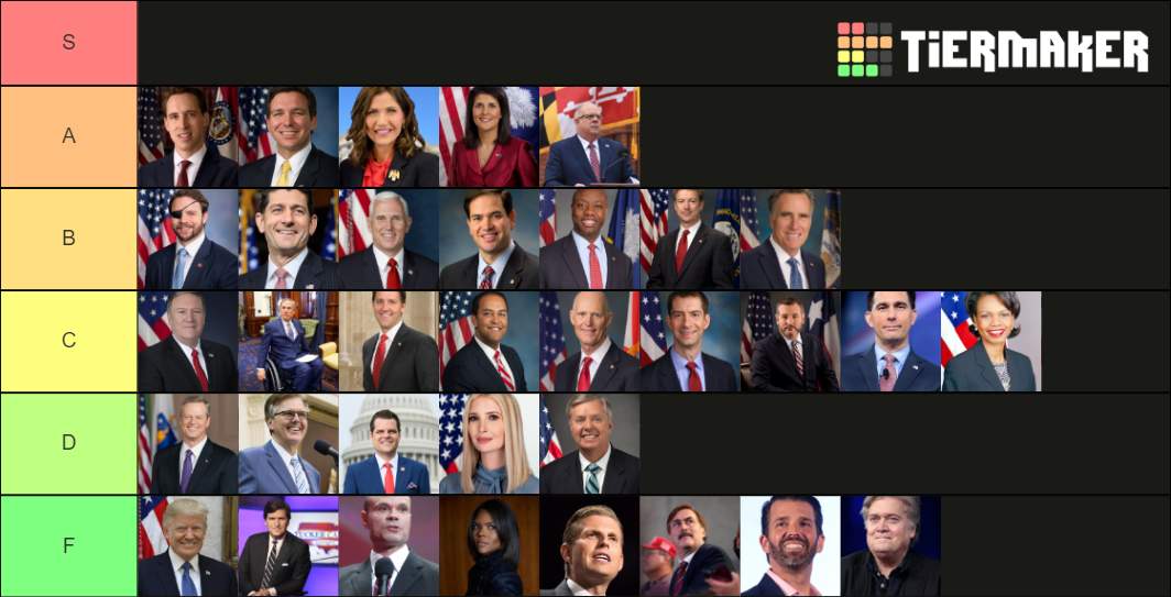 2024 Republican Presidential Candidates Ranking Tier List