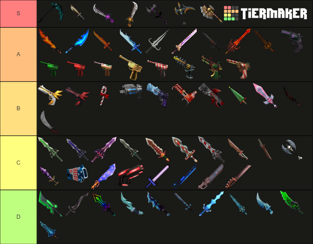 Mm2 godly tier list community rankings tiermaker