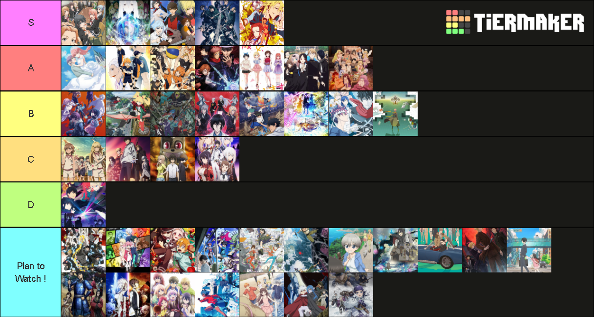 Anime 2020 Tier List Rankings) TierMaker