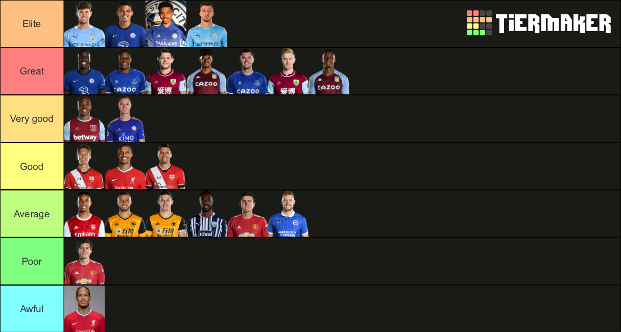 202021 Premier League Centre Backs Tier List Community Rankings Tiermaker