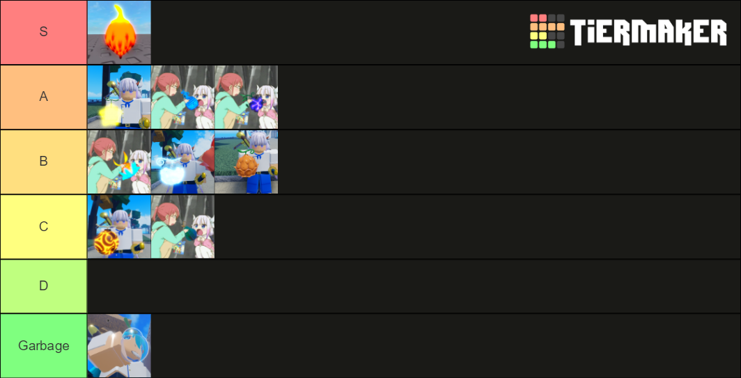 Gpo fruits upd 2 Tier List Rankings) TierMaker