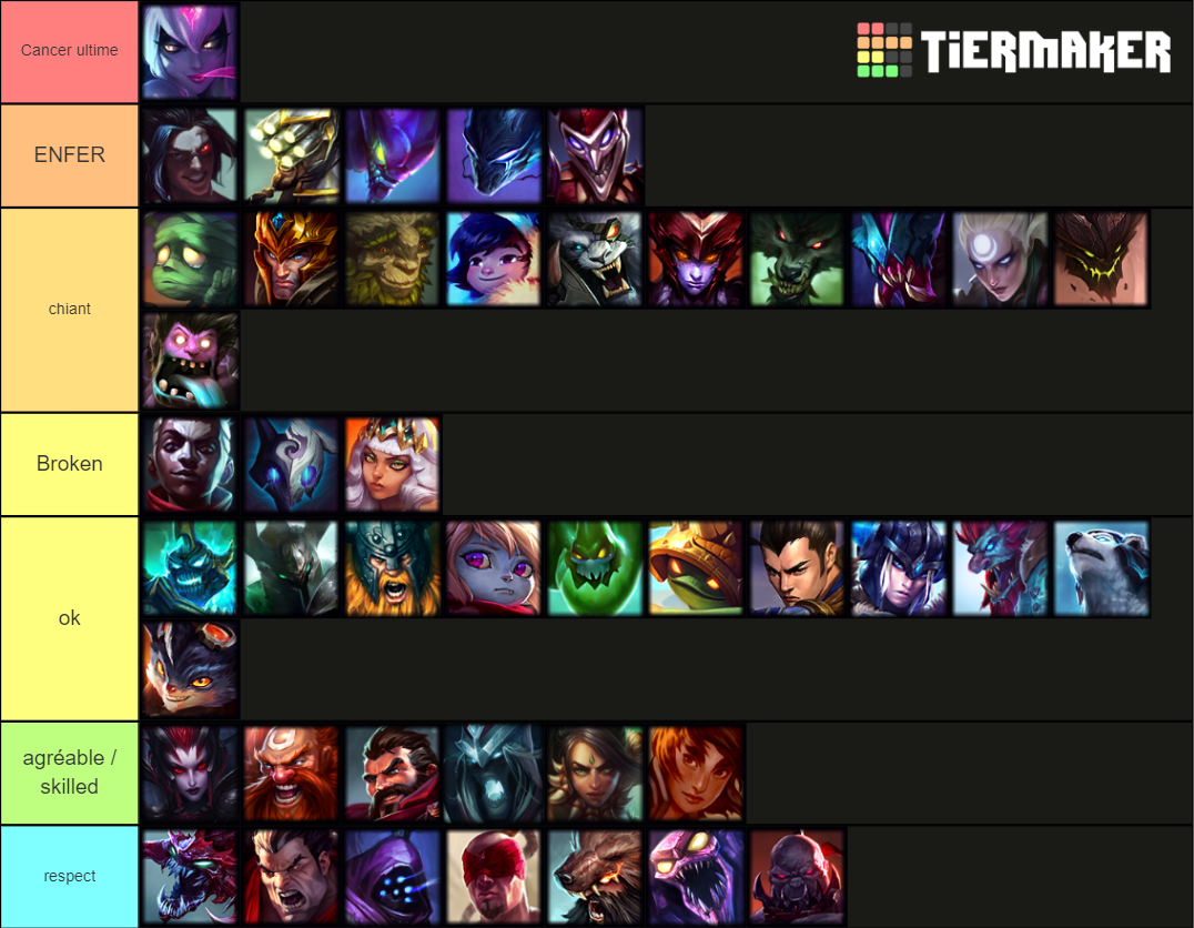League of Legends Junglers Tier List Rankings) TierMaker