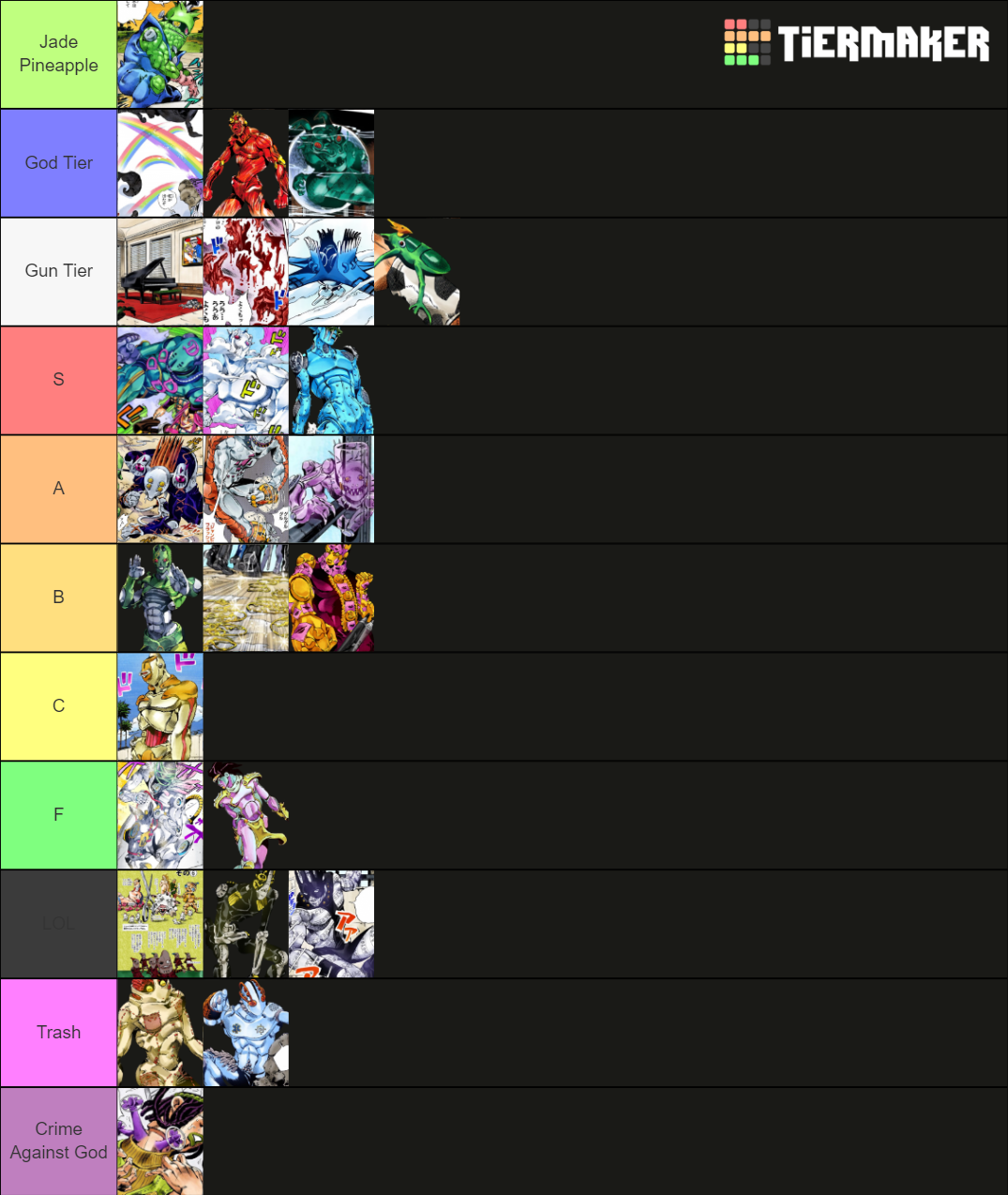 Stone Ocean Stands Tier List Rankings) TierMaker