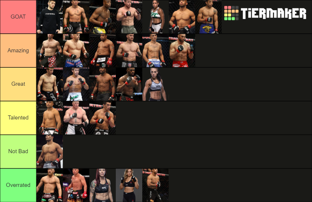 Ufc Greatests Of All Time Tier List Community Rankings Tiermaker