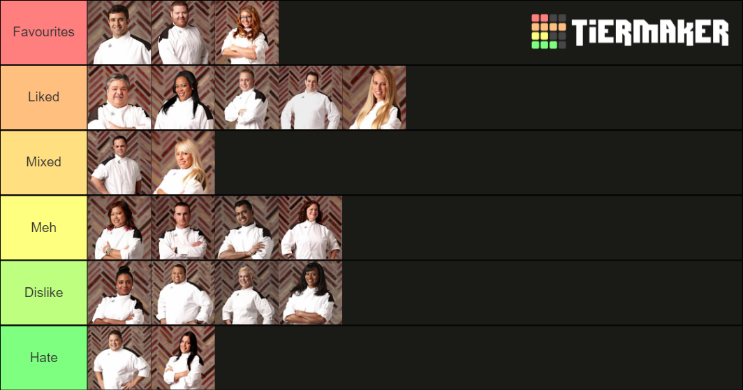 Hell's Kitchen Season 12 Contestants Tier List Rankings