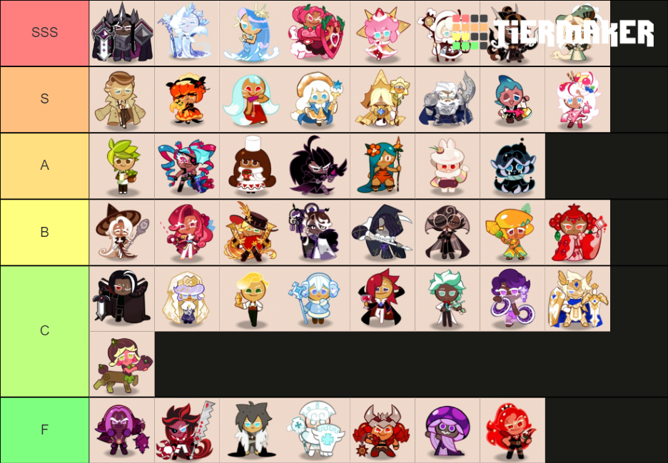 CookieRun Kingdom Cookie Tier List (Community Rankings) - TierMaker