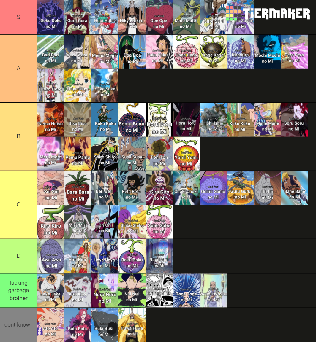 One Piece Devil Fruits Paramecia Tier List Community Rankings one-piece-devil-fruits-paramecia-tier-list-community-rankings
