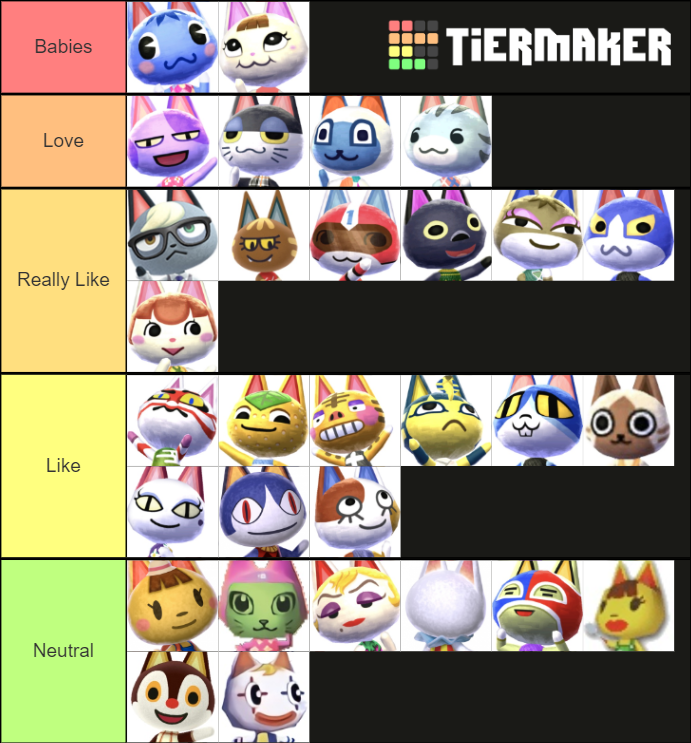 Animal Crossing Cats Tier List Rankings) TierMaker