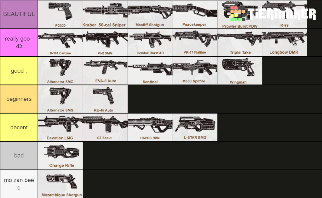 Apex Weapon Tier List (Community Rankings) - TierMaker