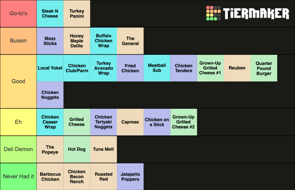 Meriden Deli Tier List Rankings) TierMaker