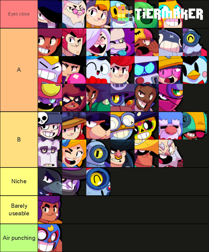 Brawl Star 2021 (Colonel Ruff update) Tier List (Community Rankings ...