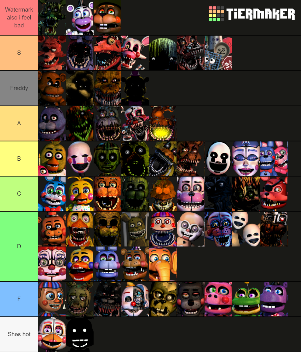 Five Nights At Freddy S Animatronics Tier List Community Rankings Tiermaker