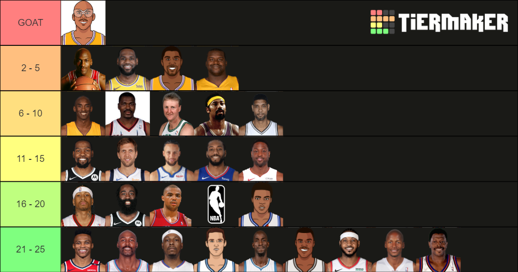 Top 25 Nba Players Of All Time Tier List Community Rankings Tiermaker