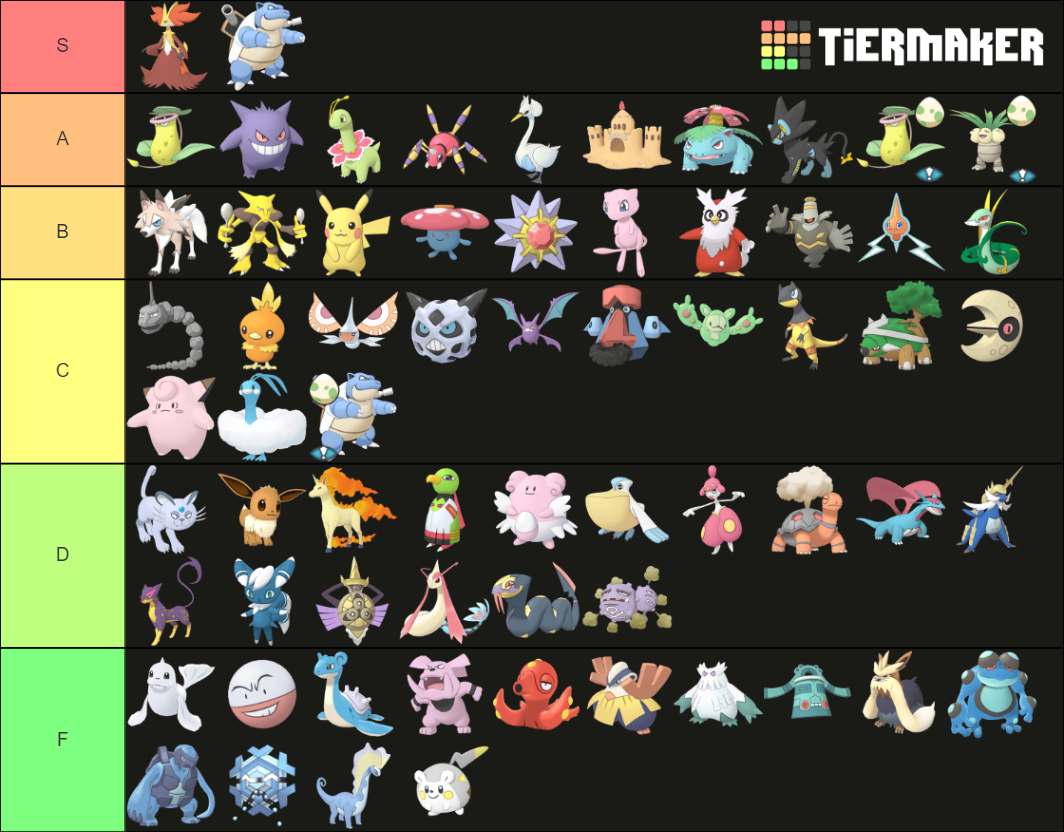 Pokemon Masters Updated To Tier List Community Rankings Tiermaker