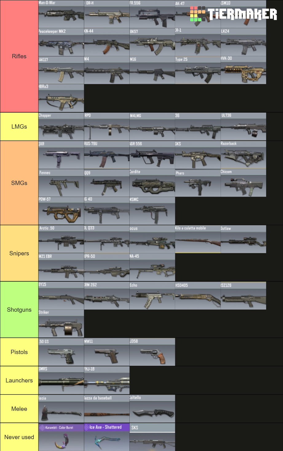 COD Mobile All Weapon Season 8 2021 Tier List Rankings