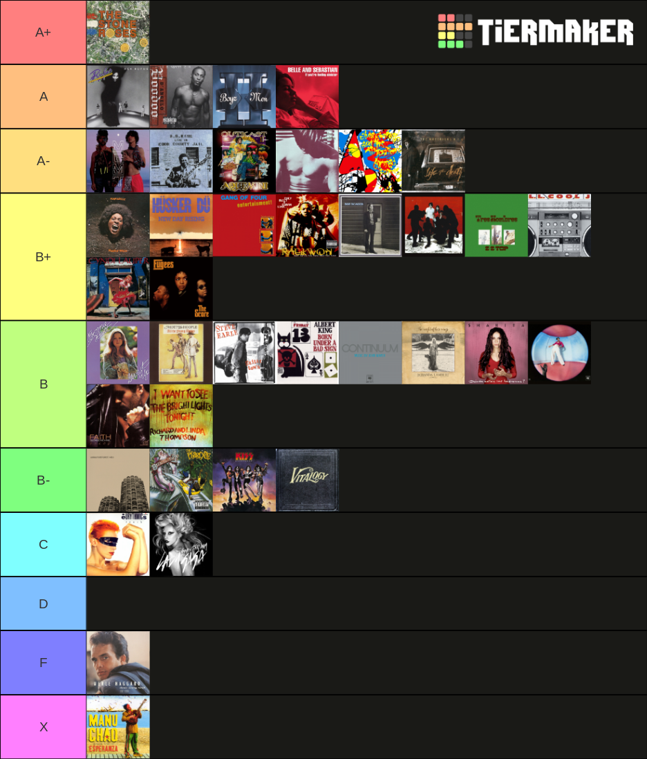 Rolling Stone Top 500 Albums Tier List Community Rankings TierMaker Rolling stone top 500 albums tier list community rankings tiermaker
