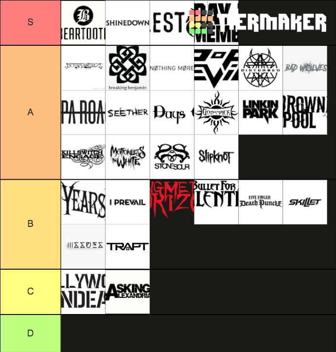2000s/Modern Rock Bands Tier List Rankings) TierMaker