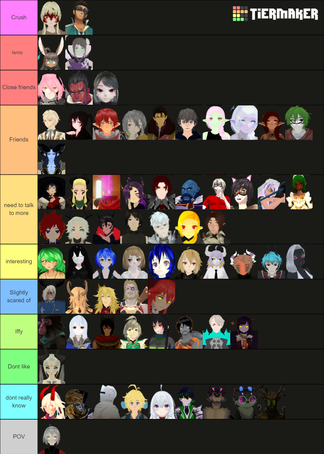 Lunacore Season 1 Cast Tier List (Community Rankings) - TierMaker