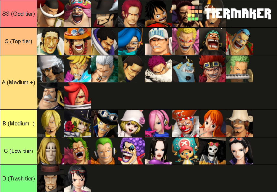 One Piece Pirate Warriors 4 Tier List Rankings) TierMaker