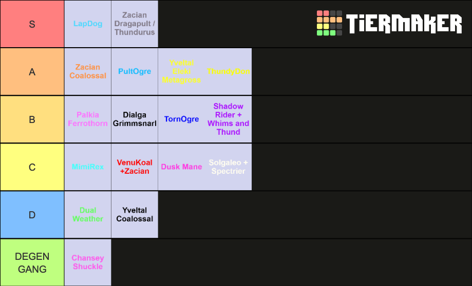 VGC Series 8 Archetypes Tier List Rankings) TierMaker