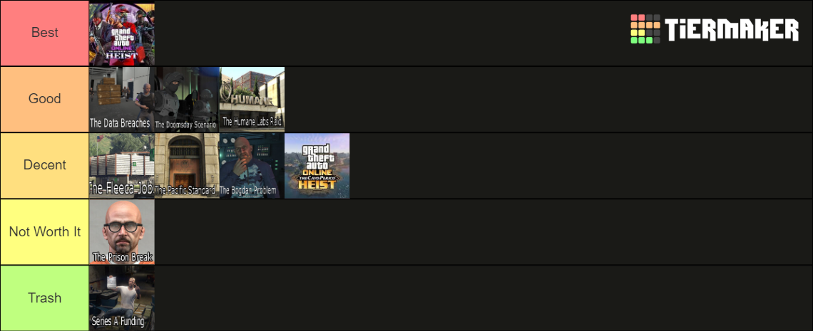 GTA Online Ranking Every Heist Tier List (Community Rankings) - TierMaker