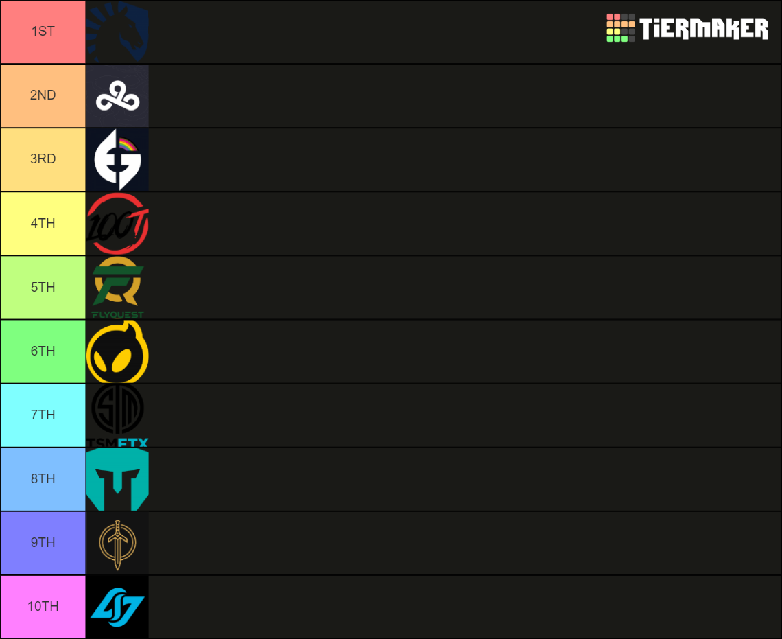 LCS SPLIT PREDICTION Tier List Rankings) TierMaker