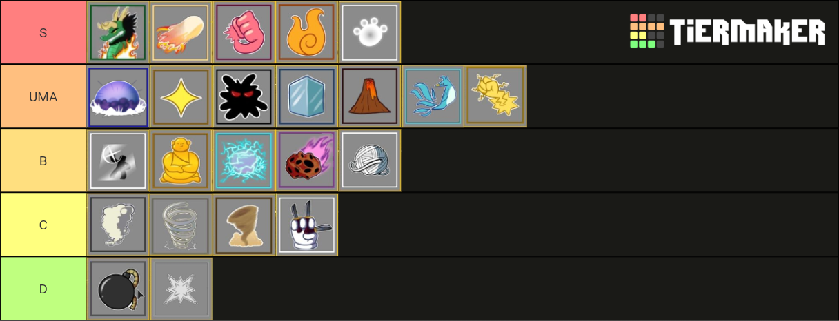 Blox fruit best fruits fruit Tier List (Community Rankings) - TierMaker