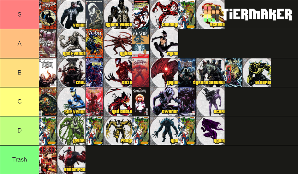 Venom Symbiote Tier List (Community Rankings) - TierMaker