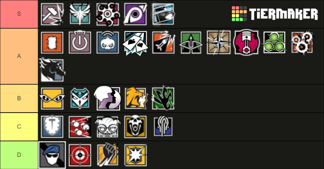 COMPLETE Rainbow Six Siege Attackers (Updating) Tier List