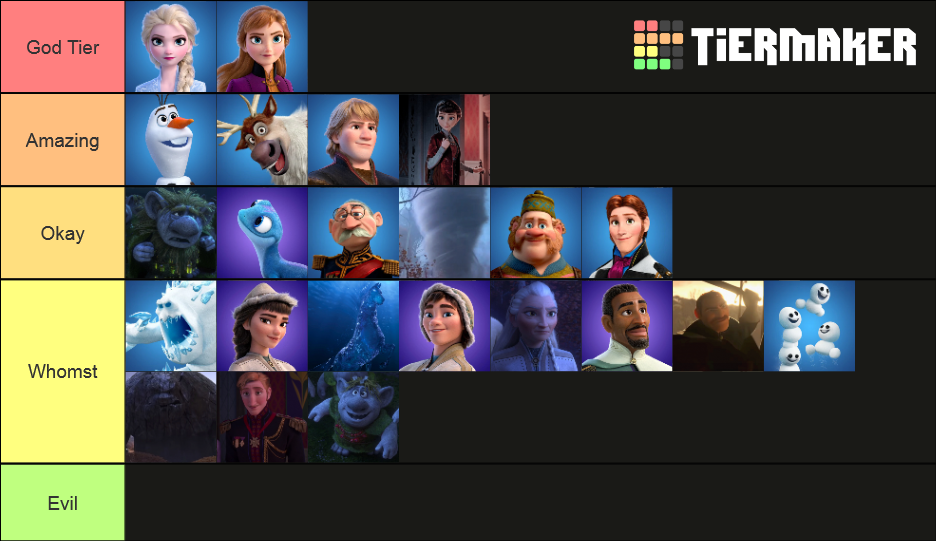 Frozen 2 Characters Tier List (Community Rankings) - TierMaker