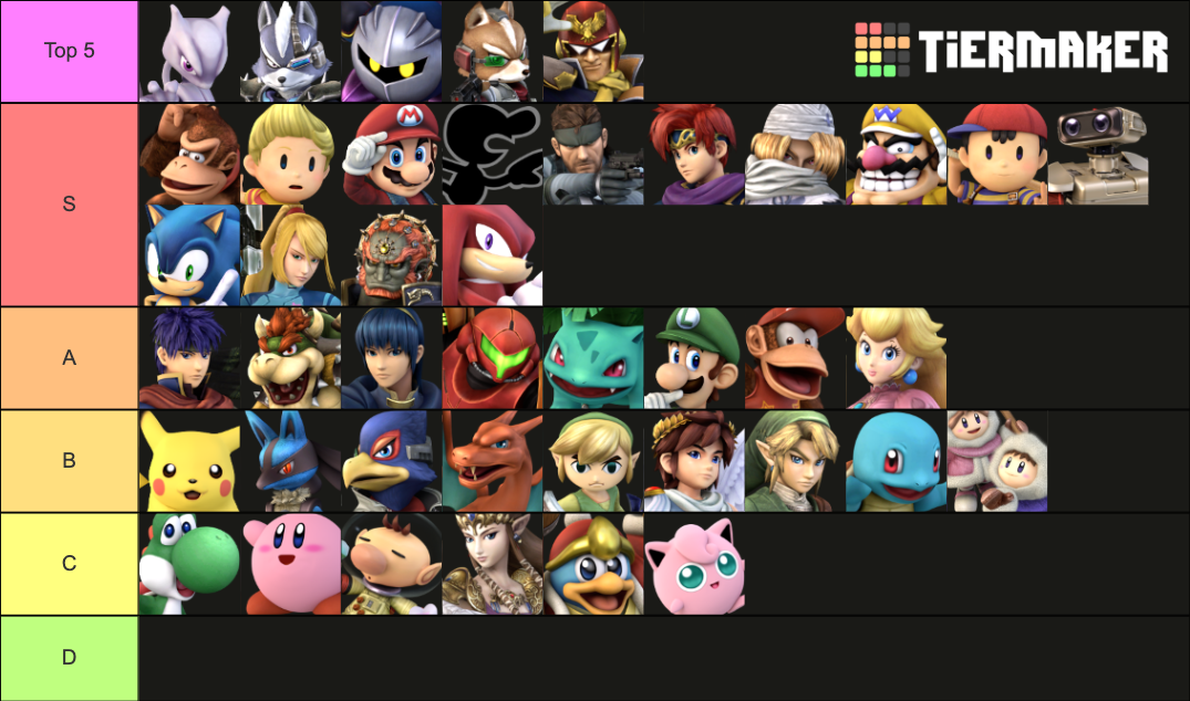 tier list maker project smash