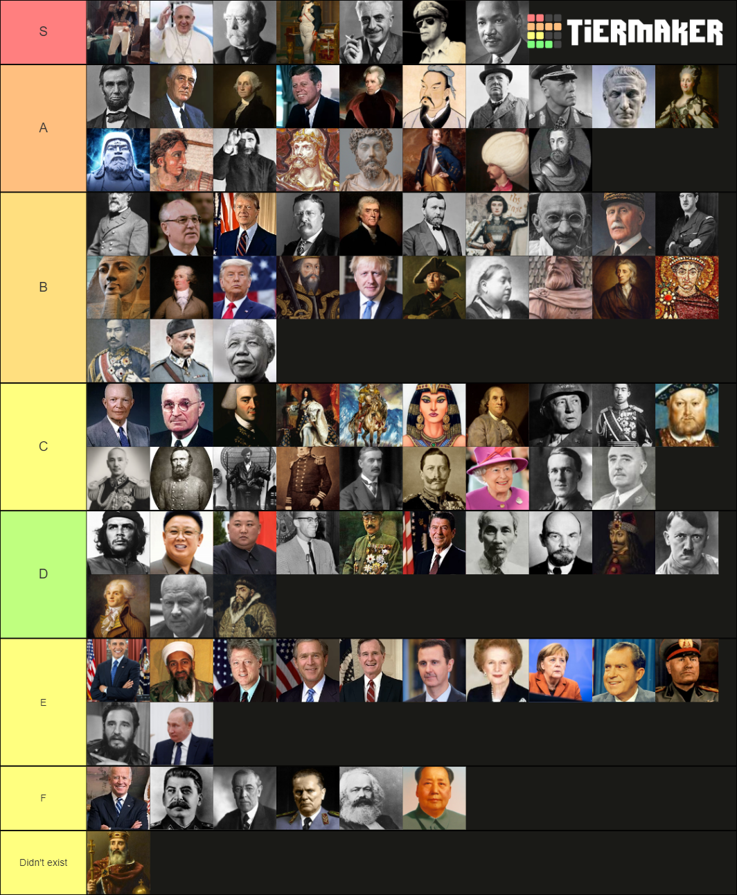 World Leader Tier List Community Rankings TierMaker