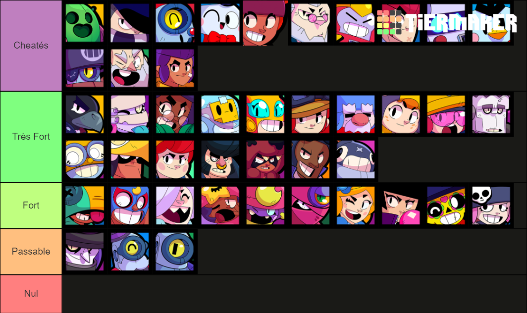 Brawl Stars Brawlers January 2021 Tier List (Community Rankings ...