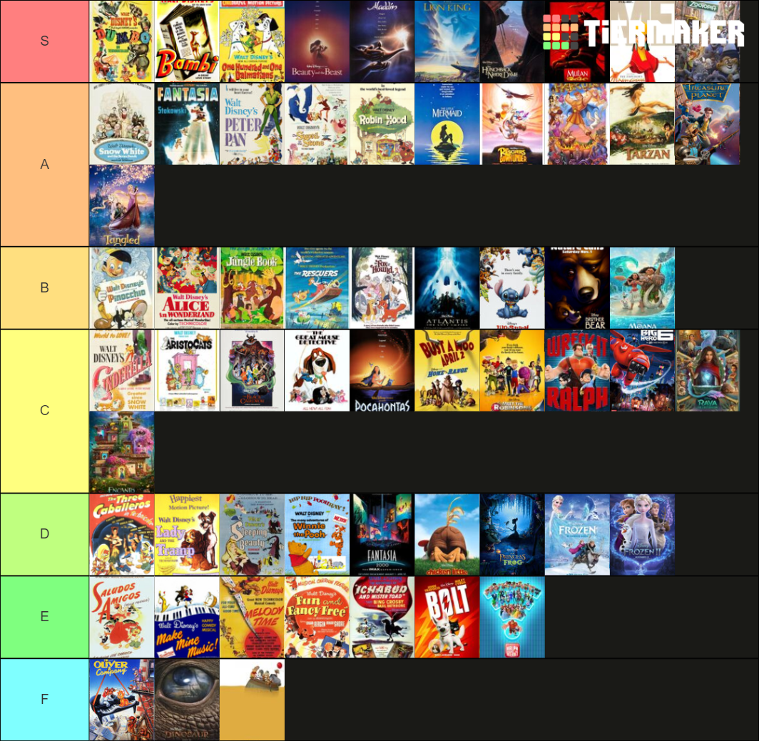 Disney Animated Canon (Classics) Tier List (Community Rankings) - TierMaker