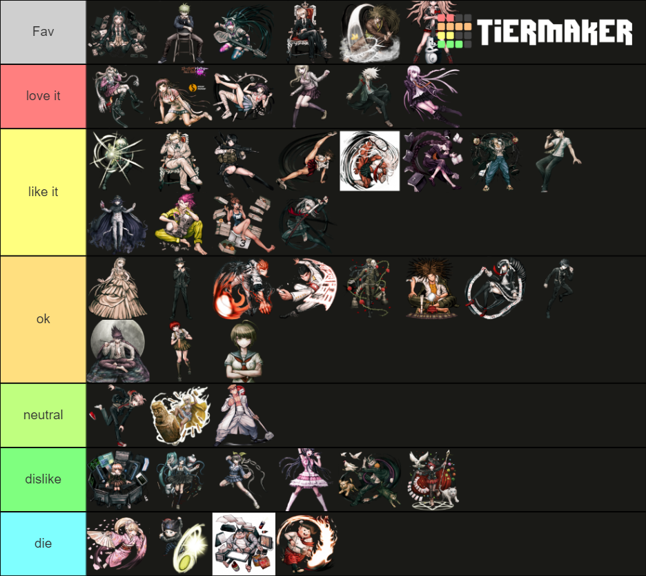 Best Danganronpa Designs Tier List Community Rankings Tiermaker 9154