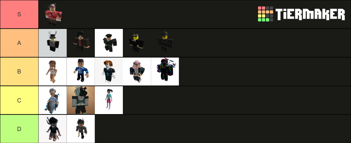 Roblox Avatar Types Tier List Community Rankings Tiermaker