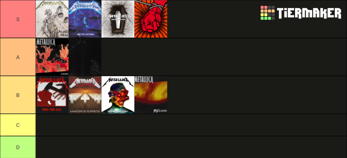 Metallica Albums Ranked Tier List (Community Rankings) - TierMaker